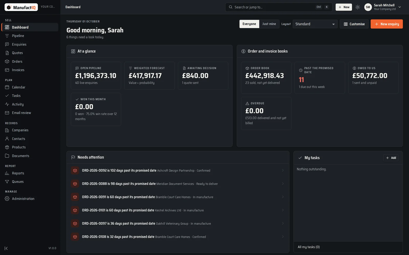 The ManufactIQ dashboard: open pipeline, weighted forecast and quotes awaiting a decision, the order book and money owed, and the orders that need attention today.