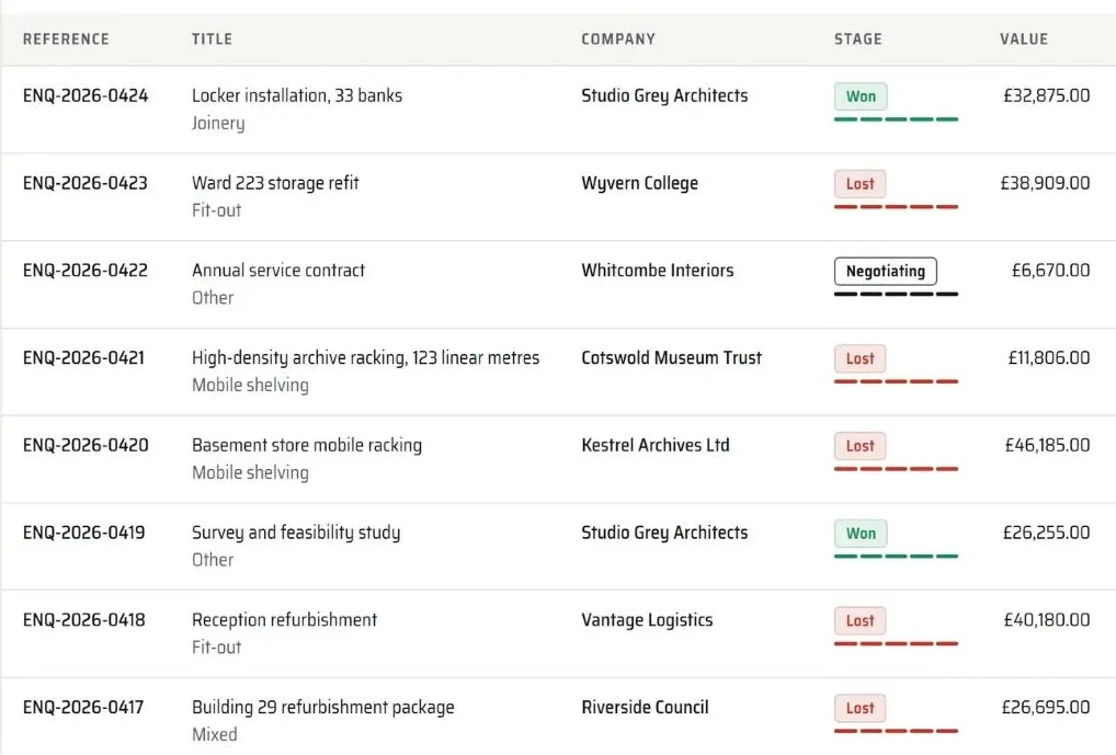 Enquiries in ManufactIQ with reference, title, company, stage and value.